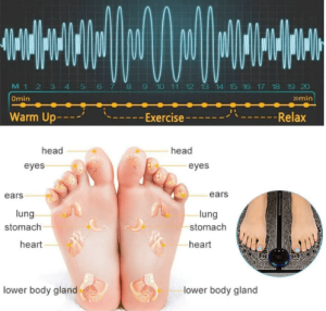Electric EMS Foot Massager Pad