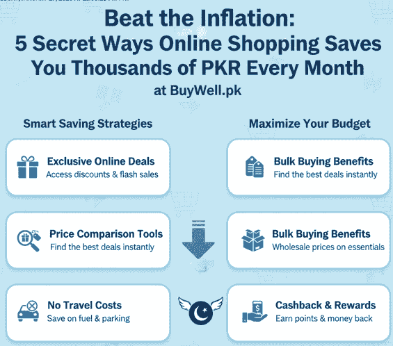 Smart online shopping in Pakistan to save money on groceries and household items