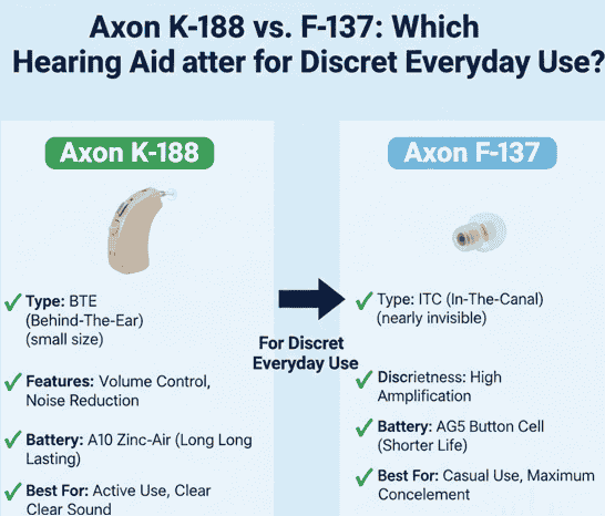 Axon K-188 vs F-13 hearing aids for daily use in pakistan