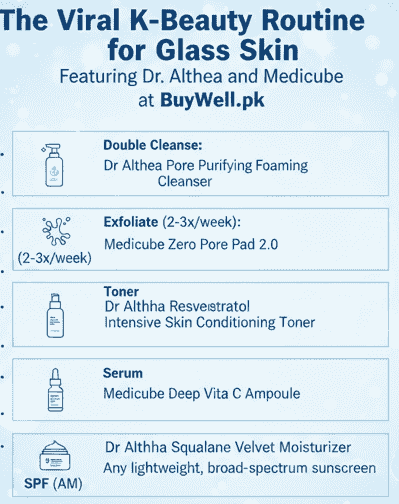 K-beauty glass skin skincare routine in Pakistan