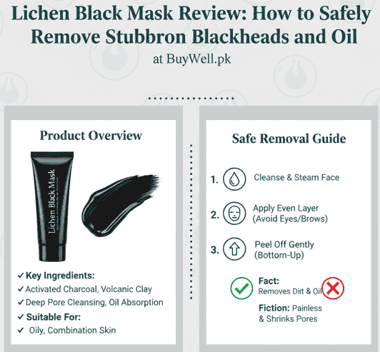 Lichen Black Mask for blackhead removal and oily skin in Pakistan