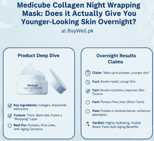 Medicube Collagen Night Wrapping Mask for overnight hydration in Pakistan